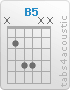 Chord B5 (x,2,4,4,x,x)